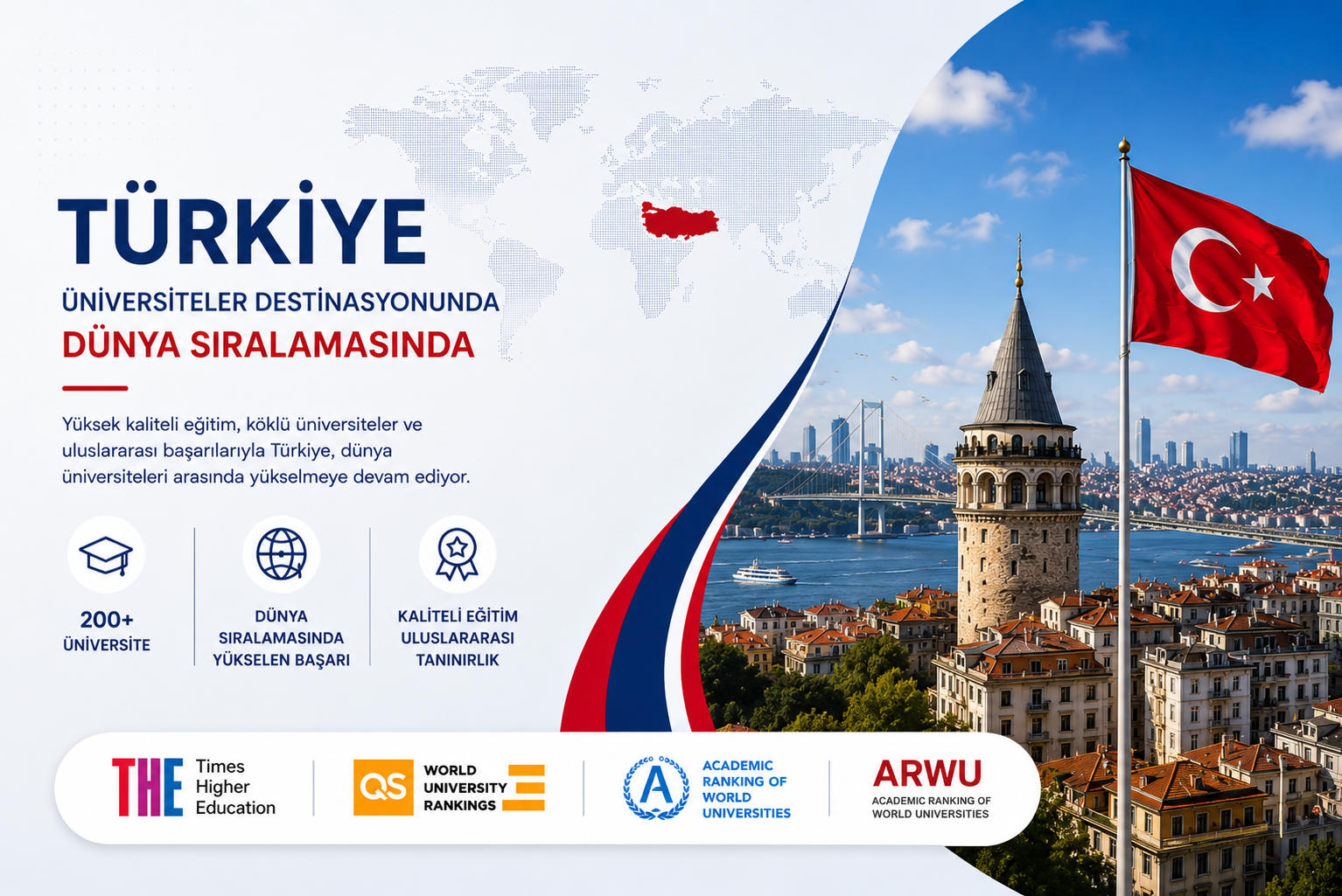 DUNYA SIRALAMASINDA TURKIYE (MUHENDISLIK BILIMLERI)