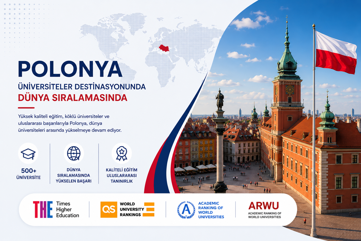 DUNYA SIRALAMASINDA POLONYA